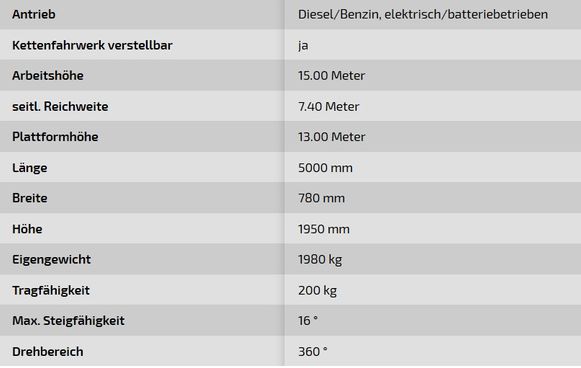 Hubsteiger Technische Daten