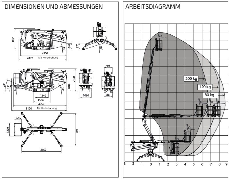 Dimensionen Hubsteiger